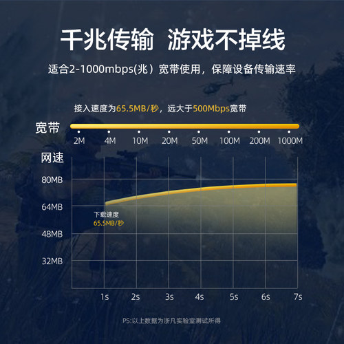 工程级纯铜芯网线六类千兆网络跳线家用电脑成品网线过测试双绞线 - 图2