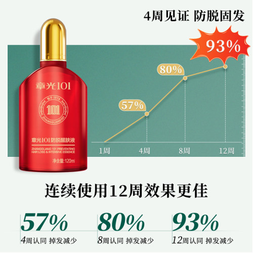 章光101防脱发头皮精华液侧柏叶草本生姜长固养发正品官方旗舰店 - 图2