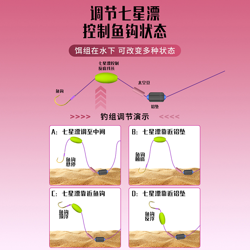 七星漂悬停逗钓线组传统钓免调漂自动找底钓组溪流反底钓鲫鱼鲤鱼 - 图3