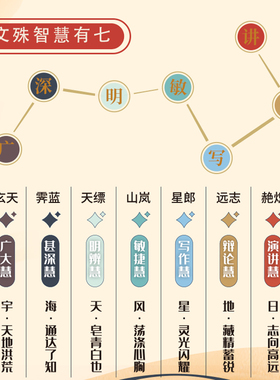 结绳记昌殊七慧挂绳手工编织学生手链礼物男女考研上岸绳礼品