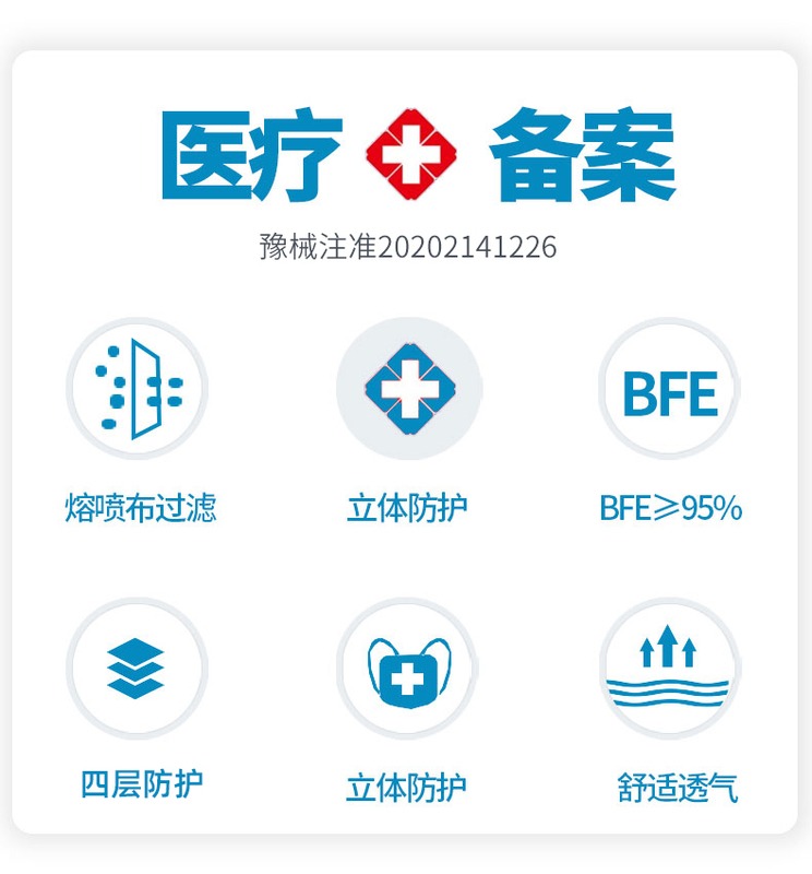 n95型医用防护口罩医疗级别立体3d五层防护罩医护专用官方正品z - 图3