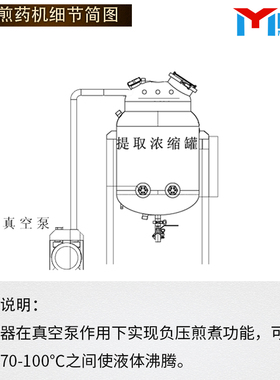 电加热煎药机明鹰中药浓缩机