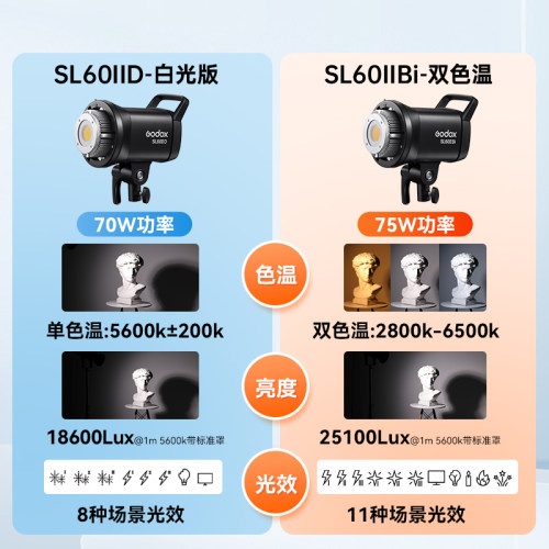 【12期免息】神牛SL60II BI双色温直播补光灯LED直播间SL60IID打光灯60W摄影棚摄影灯常亮灯拍照旗舰款柔光灯 - 图3