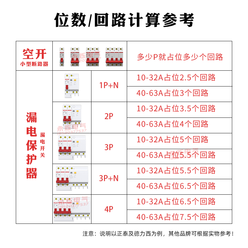 德力西DZ47s空气开关小型断路器家用63A空开1P2P3P16A20A32A电闸