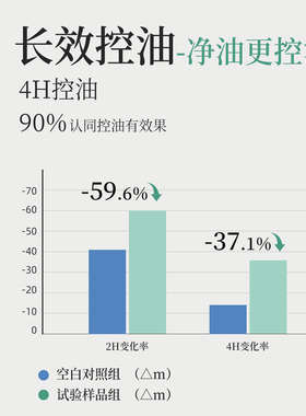 雪玲妃白胖子洗面奶深层清洁正品