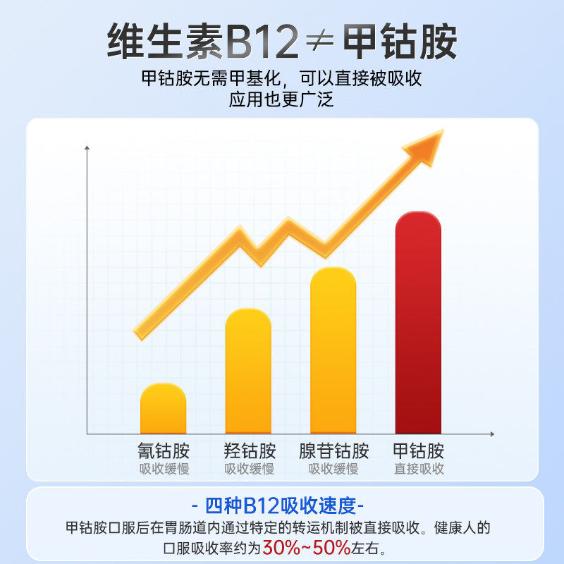 甲钴胺100片瓶装美国进口营养神经修H护的保健品甲古安维生素b12,淘宝优惠券,粉丝福利购,淘宝优惠卷