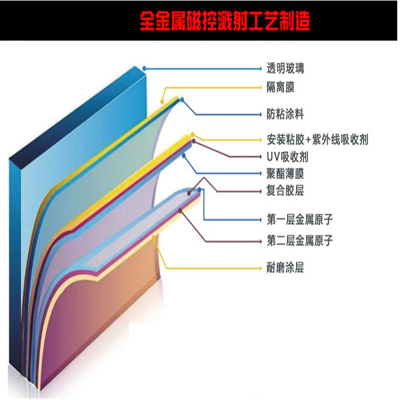 正品量子膜前挡膜钻石70汽车太阳膜全车贴膜防爆隔热汽车膜-图2