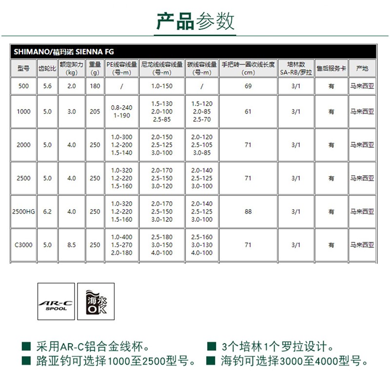 SHIMANO禧玛诺SIENNA塞纳淡海水路亚鱼线轮金属轮矶钓远投纺车轮 - 图1