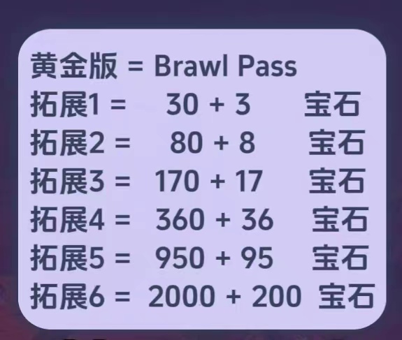 【ID直充】荒野乱斗 Brawl Stars国际服充值乱斗金卷宝石礼代充-图0