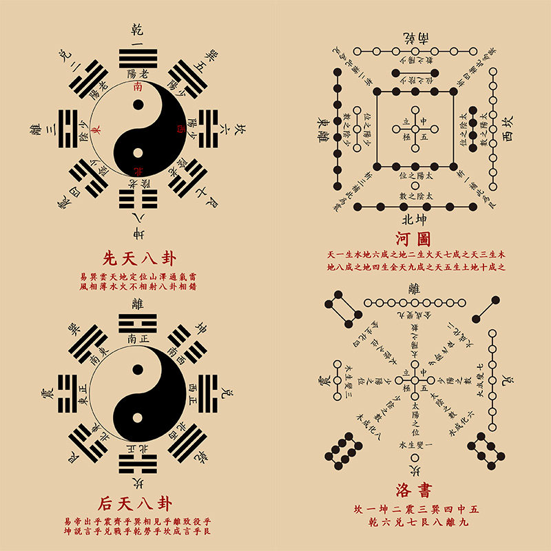 伏羲周文王画像先天后天八卦河图洛书国画装饰卷轴挂画,淘宝优惠券,粉丝福利购,淘宝优惠卷