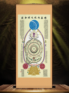 白云观高清黄帝内景图内经图修真图火候图挂画养生心性图卷轴
