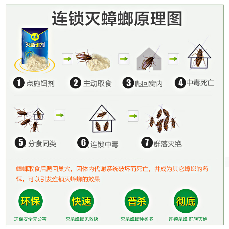 5袋蟑螂药点杀家用灭蟑饵剂蟑螂克星一窝端杀蟑螂除蟑灵 - 图0
