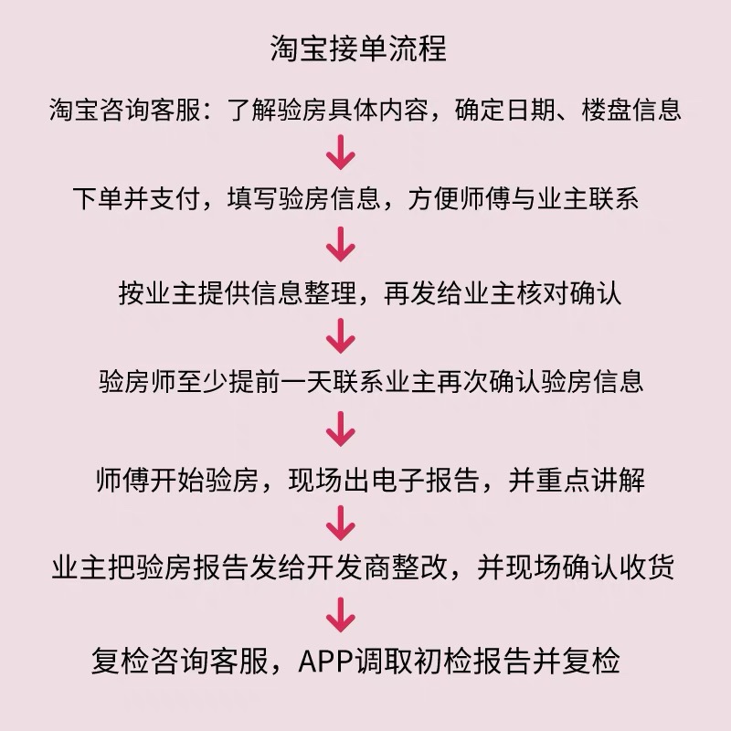 东莞广州佛山深圳惠州验房师精装房毛坯房专业验房师傅智能验收-图3