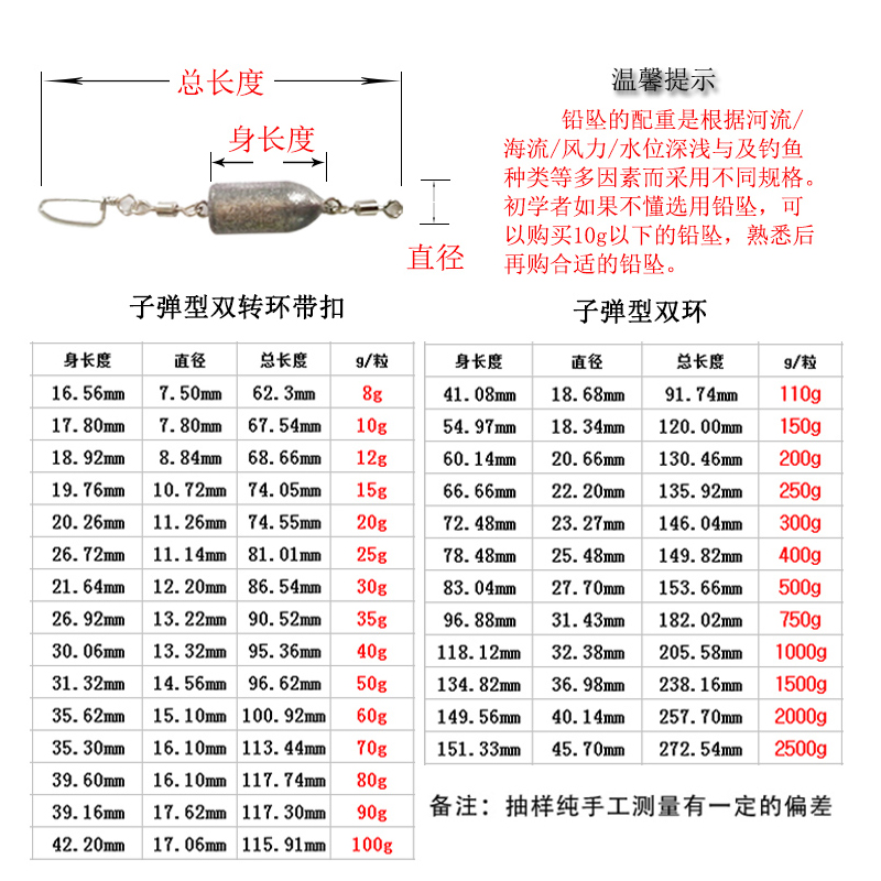 永煌子弹型铅坠海钓带环海竿铅坠矶竿鱼坠双环铅坠钓鱼配重型坠子 - 图0