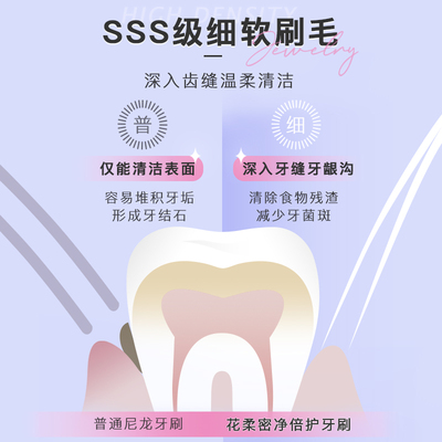 【买1套送1套】舒客牙刷软毛成人情侣牙膏家庭装品牌官方旗舰店