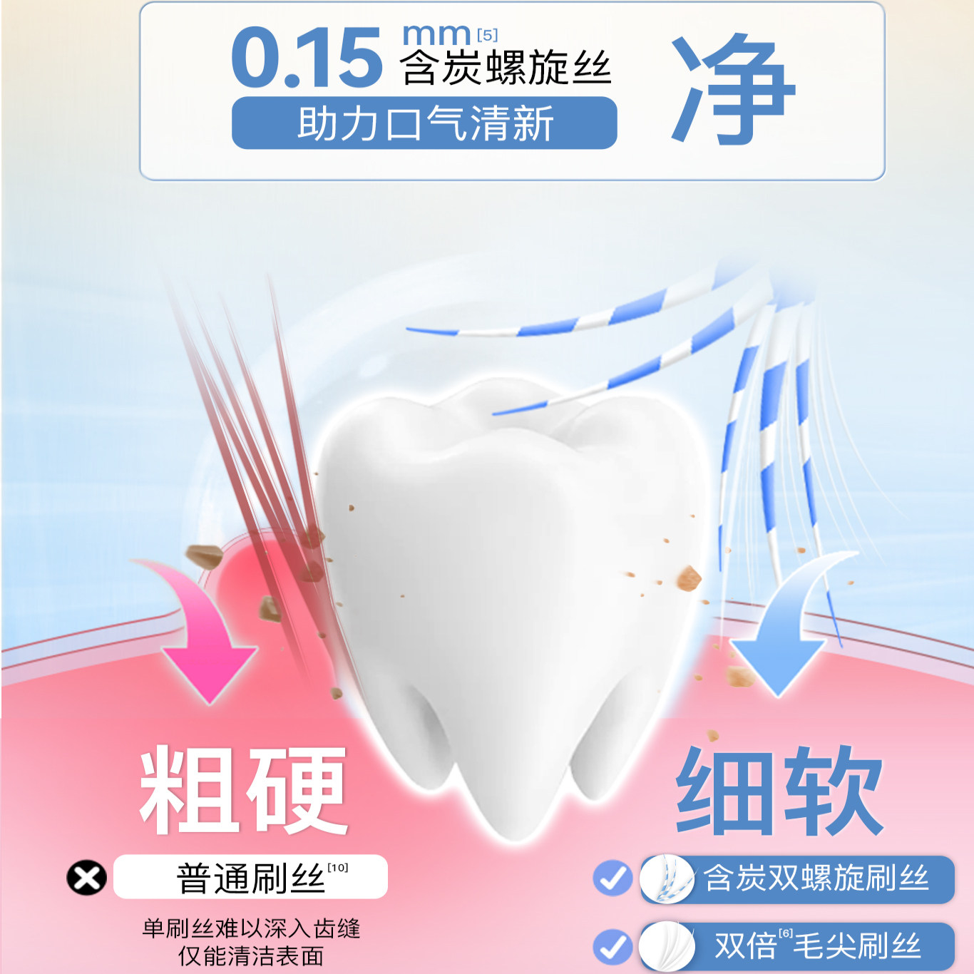 舒客牙刷成人宽头软毛护龈女男士专用情侣正品品牌旗舰店家庭装,淘宝优惠券,粉丝福利购,淘宝优惠卷