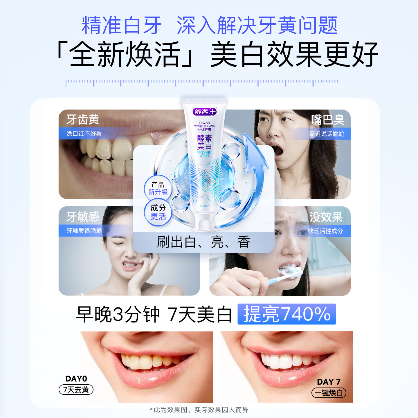 肖战同款舒客酵素亮白美白牙膏去黄清新小苏打成人含氟旗舰热销榜