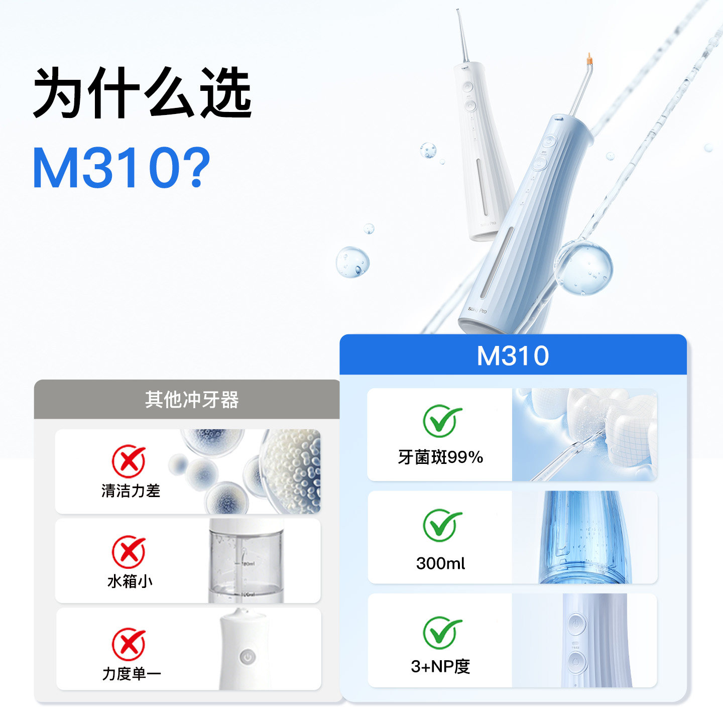 正畸冲牙器舒客250ml大容量口腔清洁牙缝清新神器M4