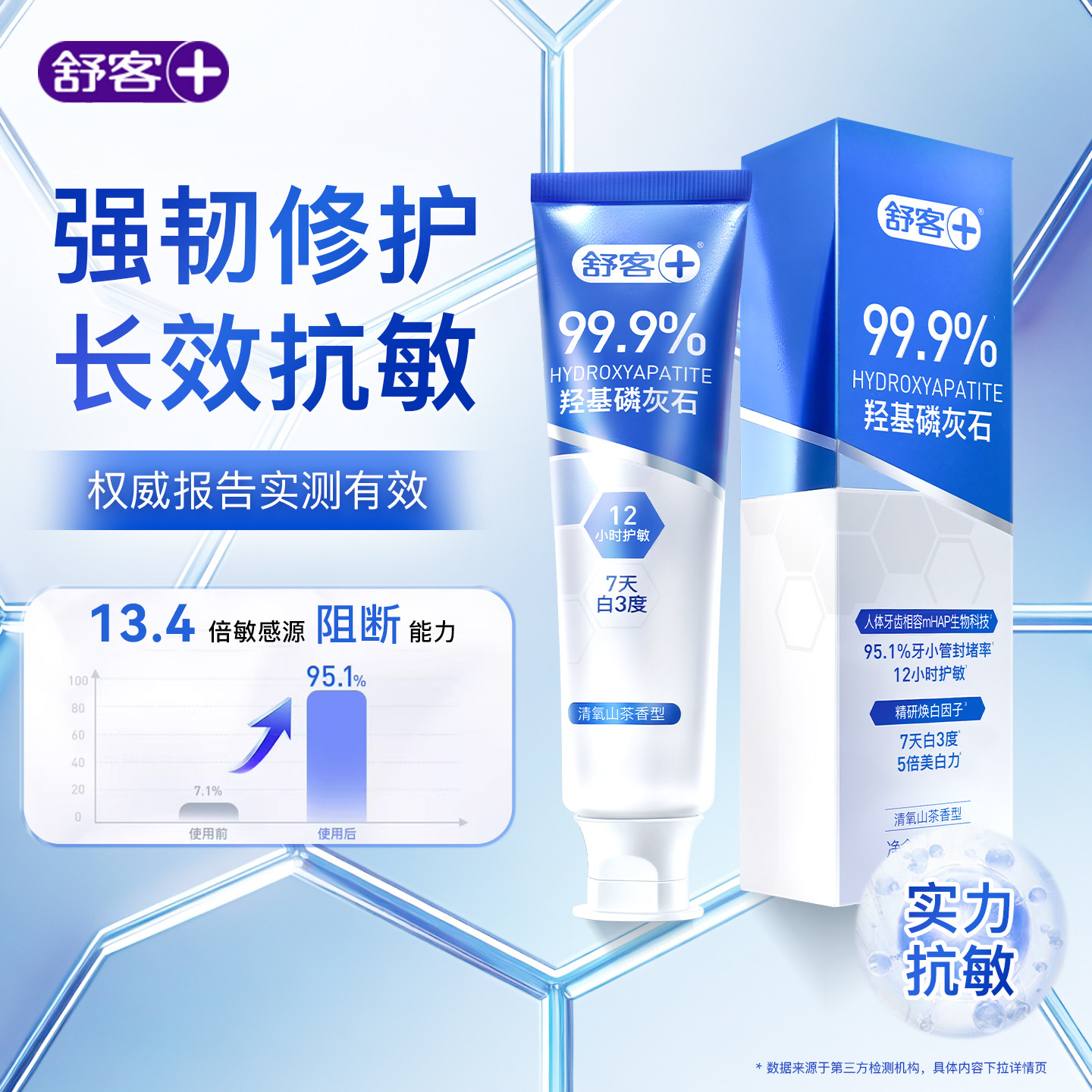 【重磅新品】舒客卓效抗敏牙膏舒缓敏感成人护敏清洁口腔旗舰正品