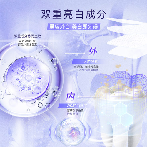 【温和不敏牙】舒客卓效耀白牙贴牙齿美白牙贴美白去黄洁美牙贴片 - 图1