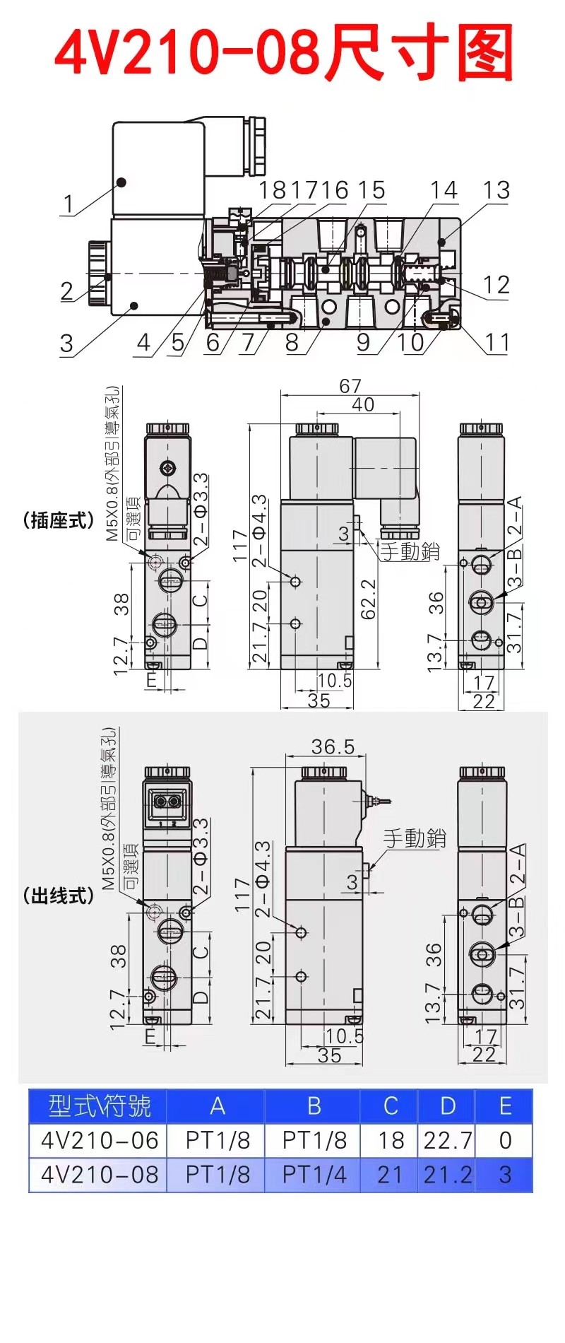 亚德客电磁阀4V210-08B/4V310-10A/4V410-15/4V110-06/4V110-M5,淘宝优惠券,粉丝福利购,淘宝优惠卷