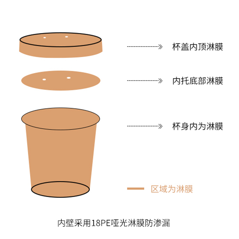 一次性牛皮纸汤桶外卖粥圆形快餐打包盒加厚保温汤杯水果甜品汤碗 - 图2