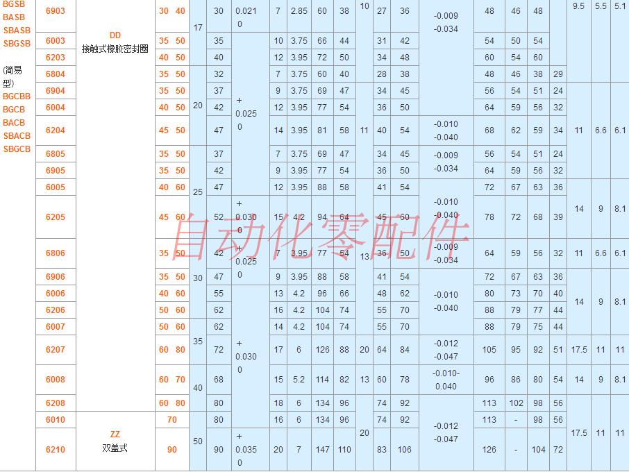 方法兰带座轴承BGSBB/BGSB6805ZZ 6905ZZ 6005ZZ 6205ZZ-35-40-45 - 图2