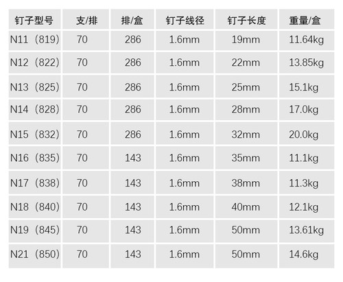 美特码钉U型N型钉N851枪钉N13 N15 N16 N17 N18 N21钉子N码钉钉子 - 图2