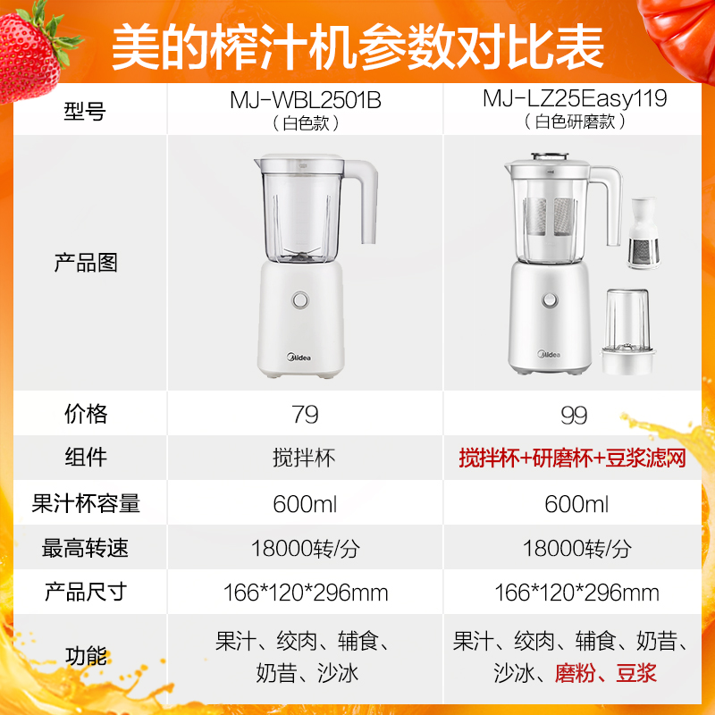 美的佛山专卖店美的榨汁机家用小型豆浆果蔬搅拌婴儿料理机多功能便携式炸果汁杯3