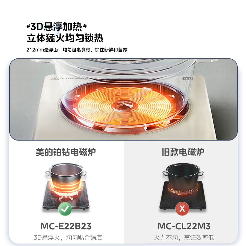 美的铂钻电磁炉家用多功能炒菜一体节能大火力火锅智能新款电池炉
