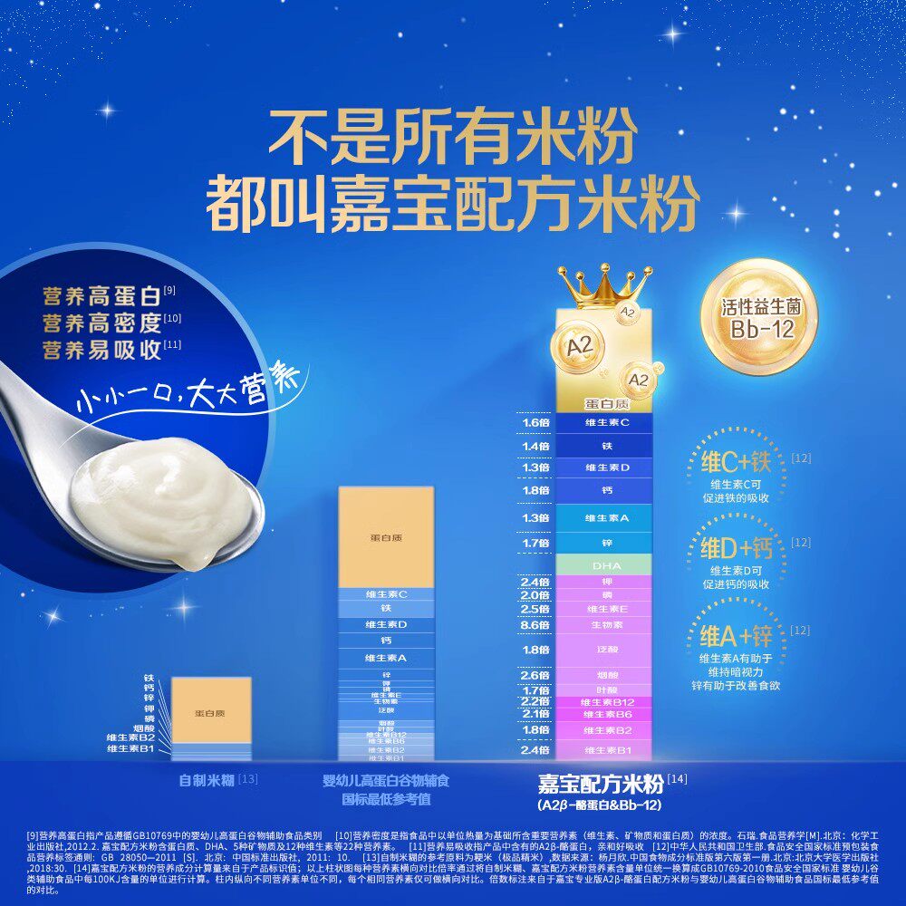 【仅限通投U先入会会员】6.9元试吃嘉宝A2米粉试用装其他渠道勿拍