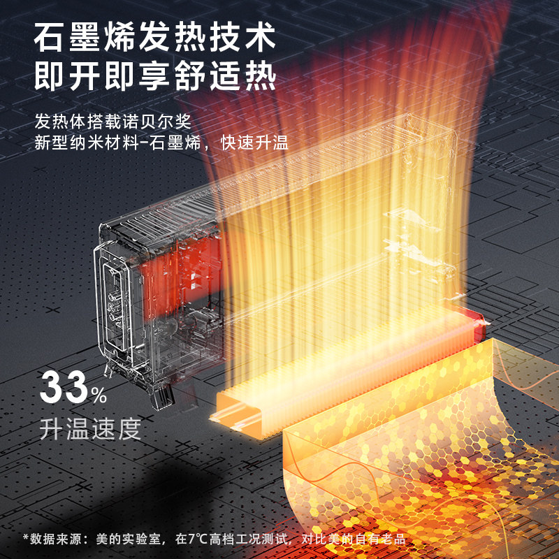 美的踢脚线家用节能全屋浴室暖风机 midea美的生活电器暖风机/取暖器