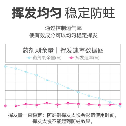 樱之花代替樟脑丸衣柜防蛀防霉挂式网袋加香去味防霉防潮防蛀虫 - 图2