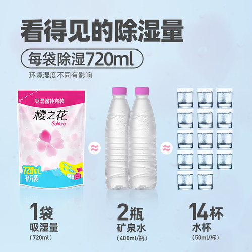 樱之花防霉干燥剂室内吸湿黄梅天除湿神器除湿盒补充装720ml*16 - 图1
