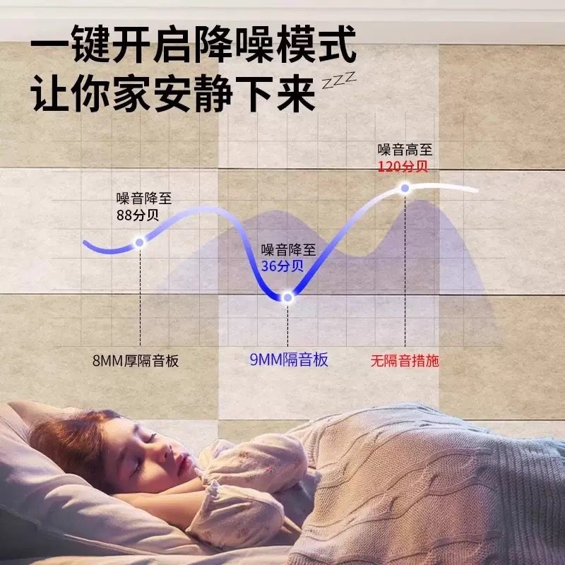 隔音板卧室墙面用隔音棉吸音棉吸音隔音毡隔音门贴家用墙贴降噪,淘宝优惠券,粉丝福利购,淘宝优惠卷