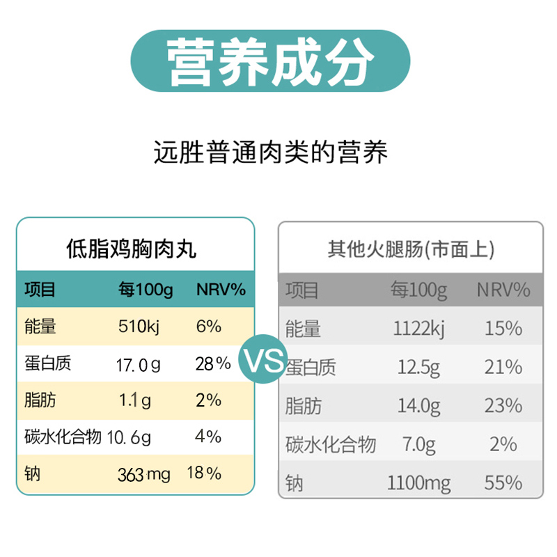 【欣灵】鸡胸肉丸健身即食低脂鸡肉丸子10袋代餐速食品卡零食轻食-图1