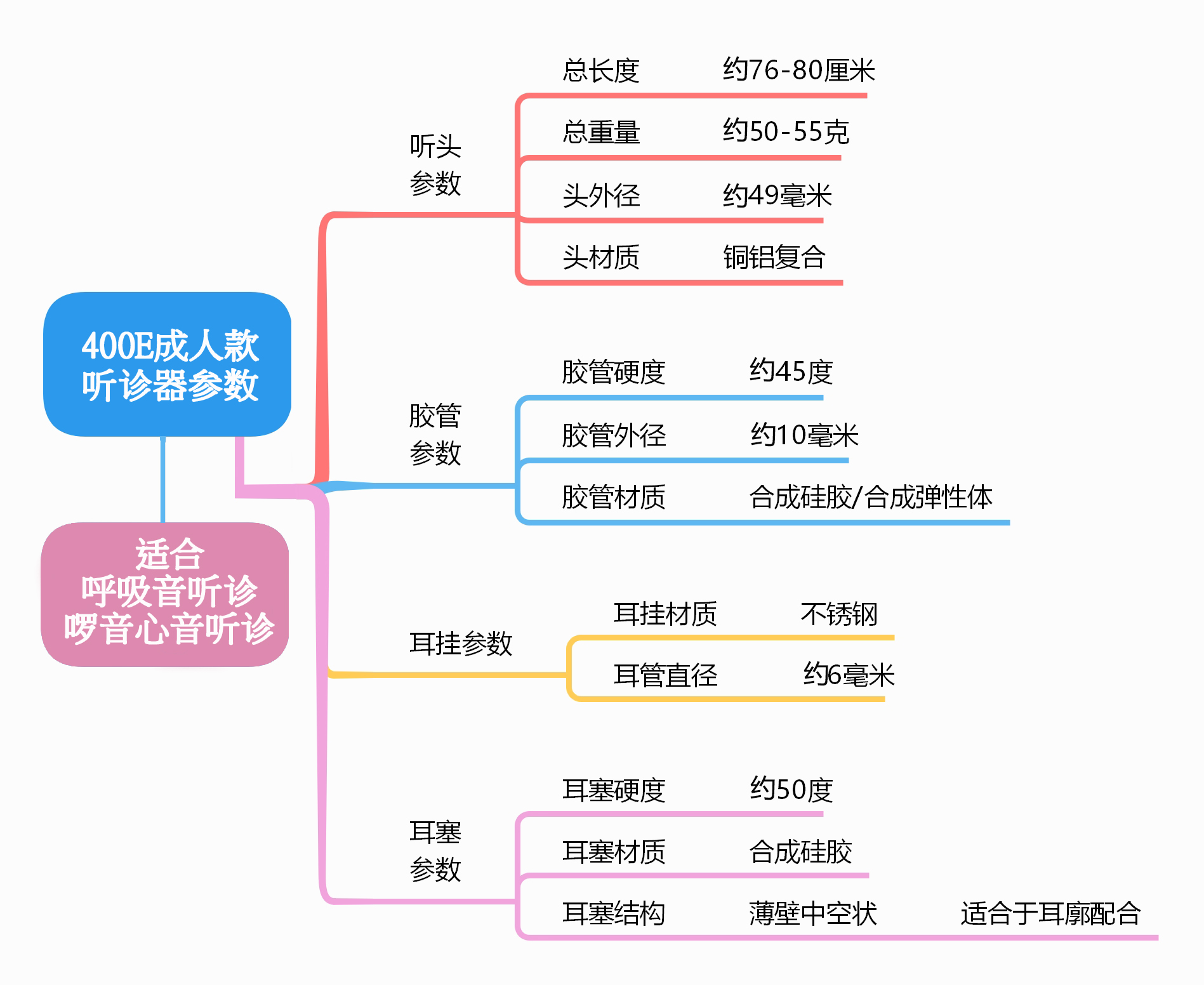 雷奈克单用听诊器胶管柔韧有质感听诊清晰适合心内科400E 400G-图0