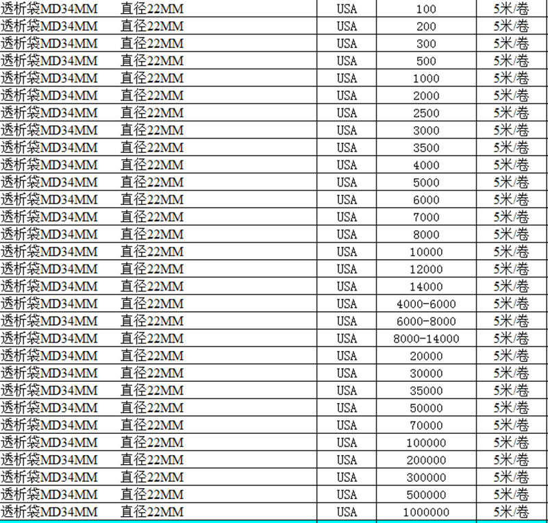 美国进口透析袋MD34mm直径22mm截留分子量1000多种半透膜透析膜夹 - 图1