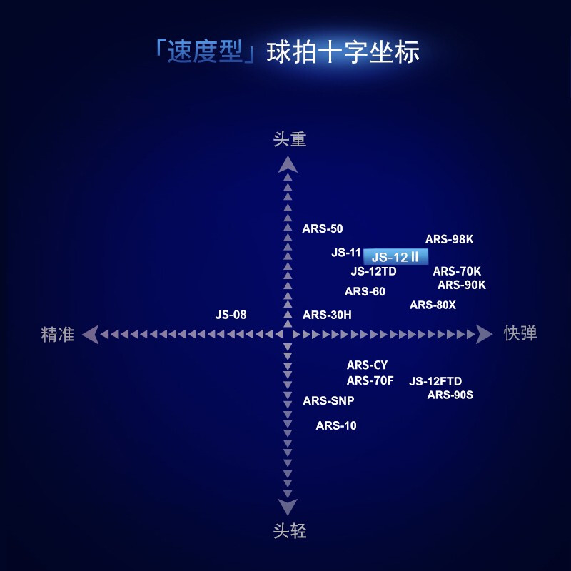 胜利VICTOR威克多职业羽毛球拍极速12二代JS12II速度型单拍碳纤维 - 图1