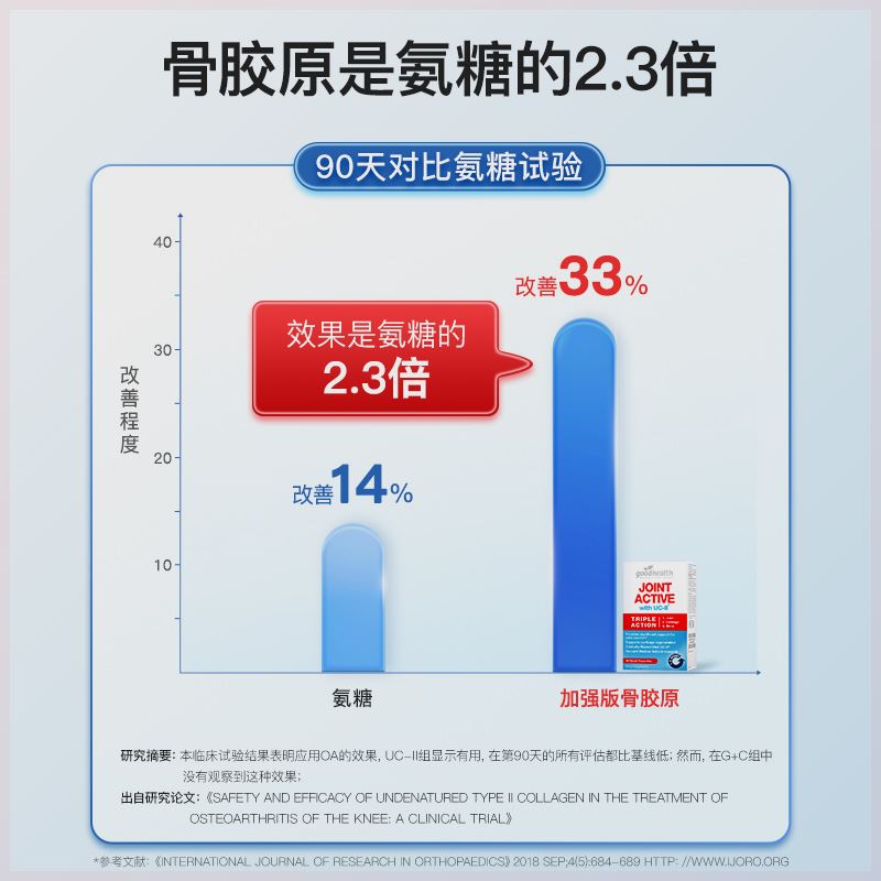 goodhealth活性骨胶原UC-II蛋白肽关节胶囊30粒/盒 - 图0