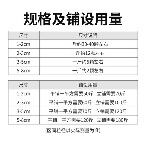 白色鹅卵石抛光白石头铺地雨花石原石庭院花园鱼缸造景天然白石子 - 图0