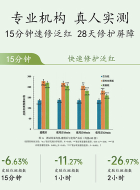 马应龙八宝积雪草舒缓修护精华液
