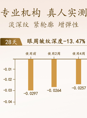 马应龙八宝赋能抗皱眼霜