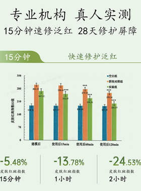 马应龙八宝积雪草舒缓修护精华乳