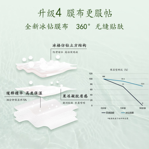 马应龙眼膜贴淡化眼袋黑眼圈泪沟紧致保湿修护八宝眼贴膜官方正品 - 图3