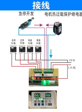 和面机控制面板MOC-320