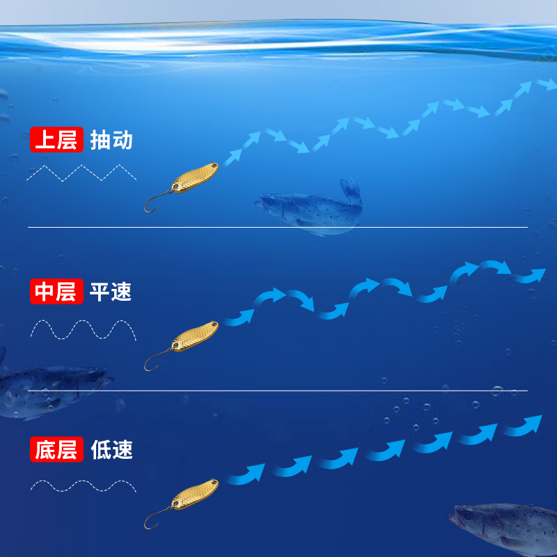 龙鳞亮片款路亚白条马口亮片微物亮片勺型单钩2.5克3.5克假饵套装 - 图2