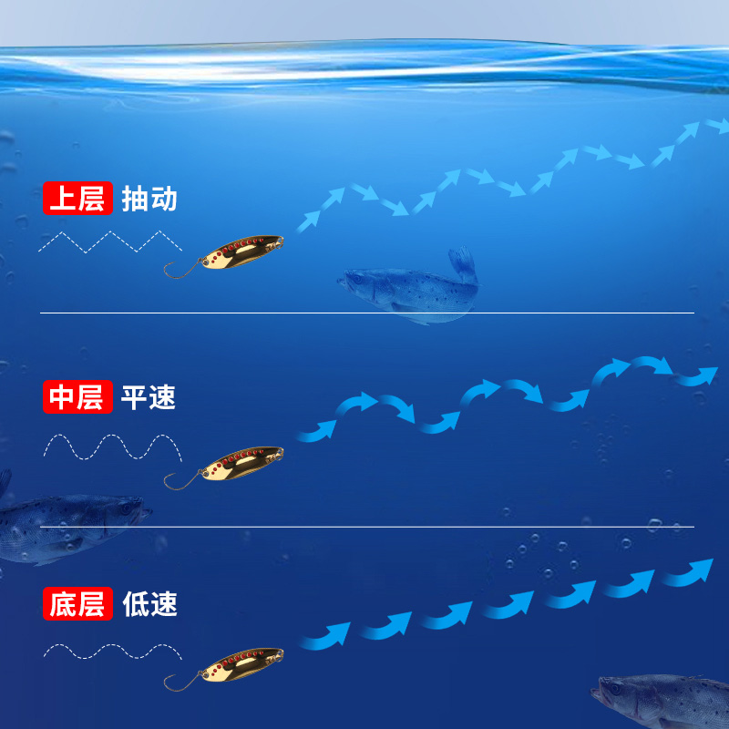 远投亮片红点双曲面水蛭淡水翘嘴鲈鱼仿真饵路亚假饵马口鲈鱼翘嘴 - 图0