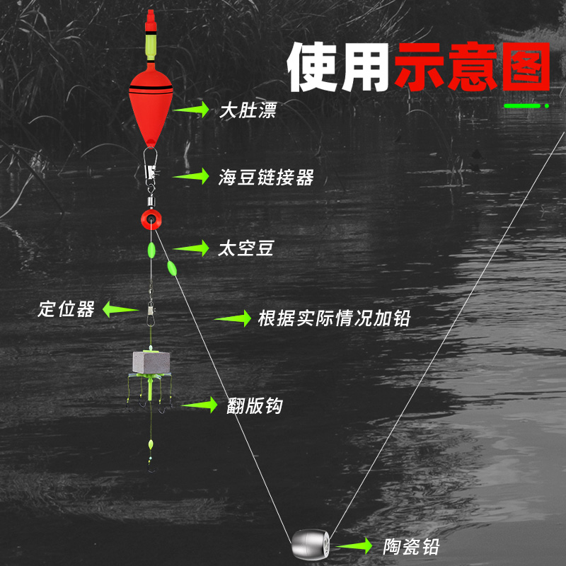 新款浮钓鲢鳙钓组专用翻板钩荧光钩钓水怪方块饵鱼钩海杆浮钓套装 - 图0