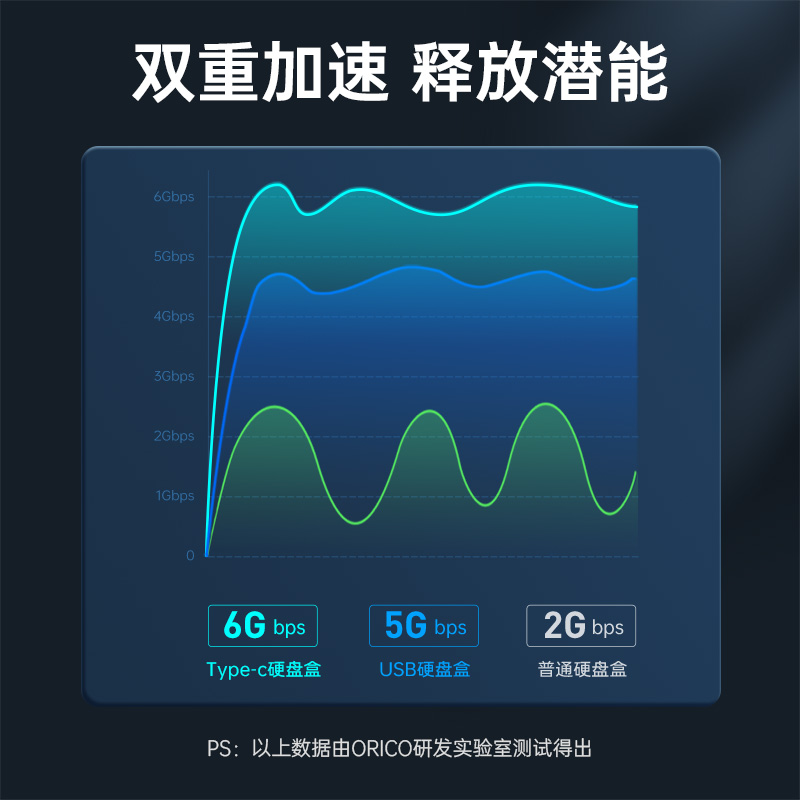 ORICO/奥睿科2.5英寸移动硬盘盒机械硬盘外接盒台式机sata固态ssd - 图2